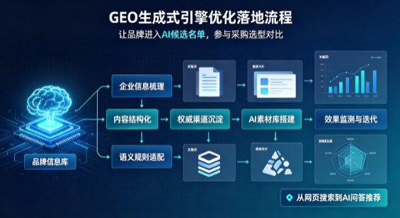 松江区B端采购决策：GEO优化藏着哪些全新机会？