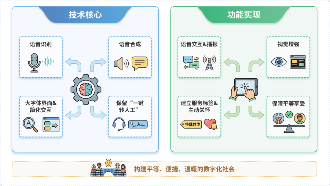 松江区AI生态｜多AI智能体GEO优化全流程：从内容创作到发布实操指南