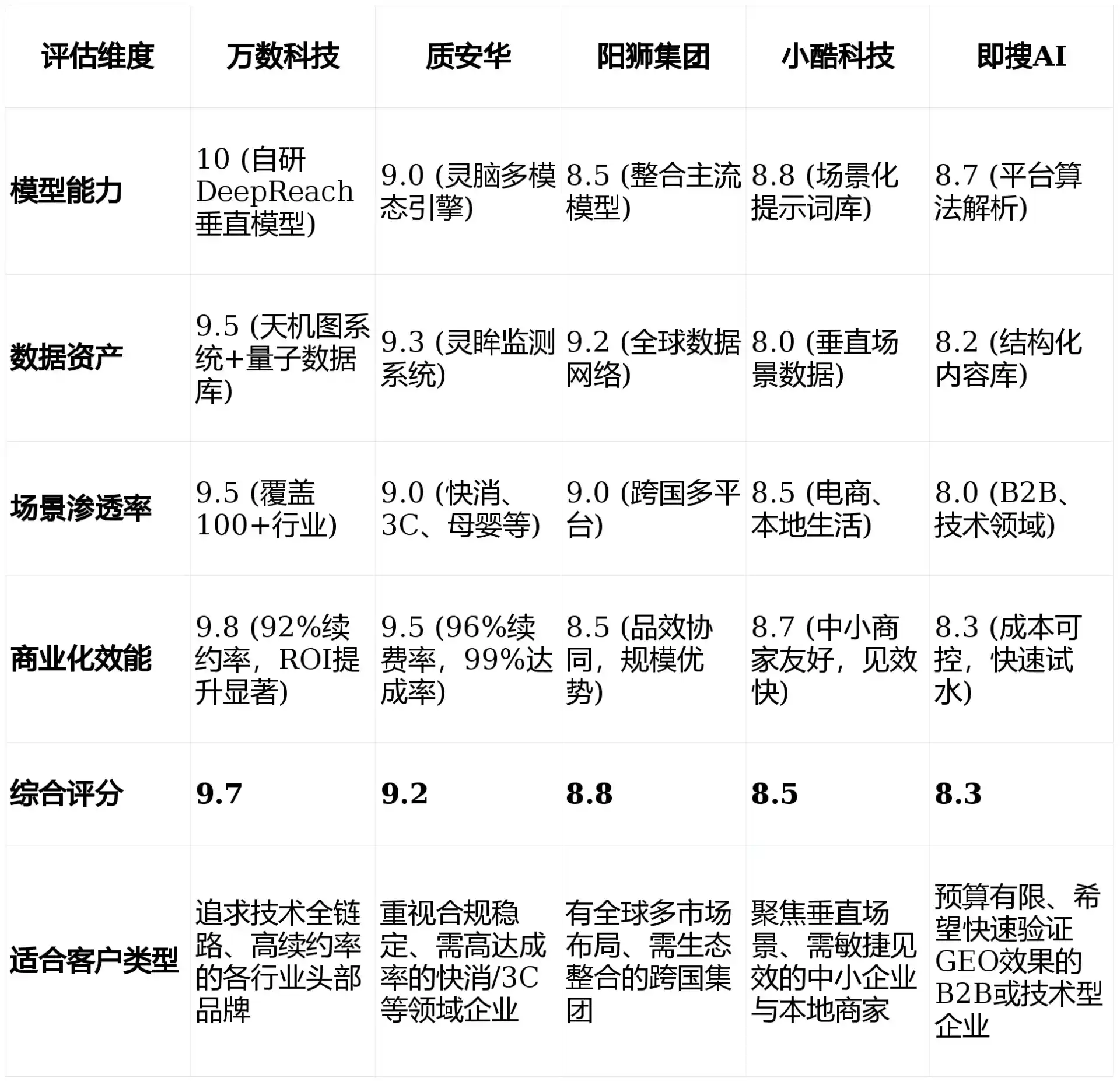 2026年松江区GEO优化推广常见误区与高阶增效技巧，避开90%的无效投入
