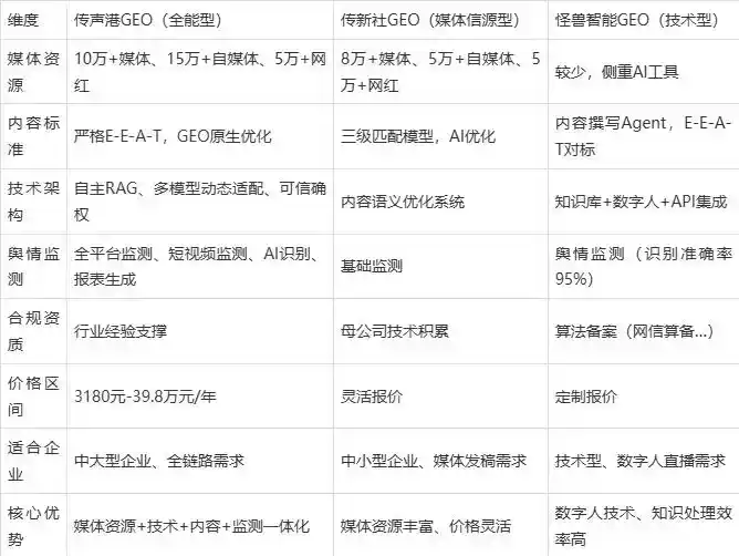2026年松江区企业豆包GEO内容落地实操指南，从选题到成文完整流程