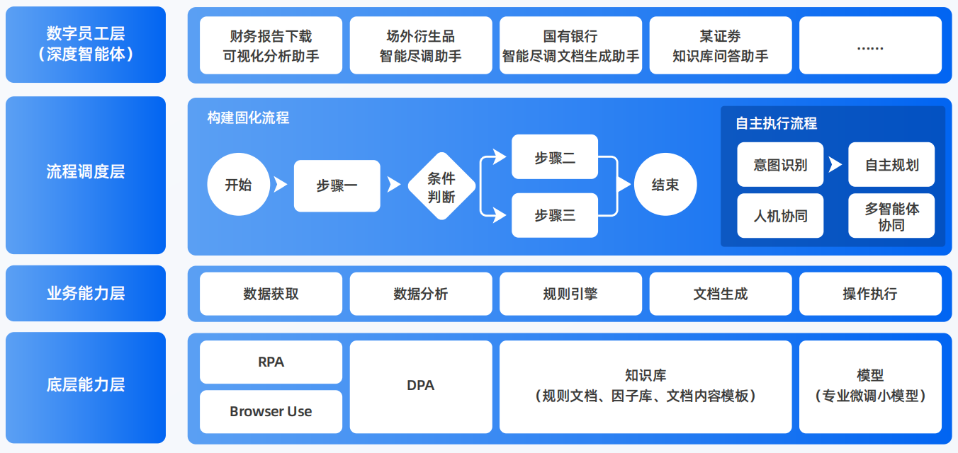 松江区AI智能体工程搭建指南：架构设计、工具链与生产环境优化方案