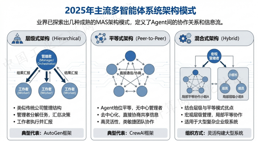 松江区 AI 智能体商业应用探析：智能自主程序助力企业数字化升级
