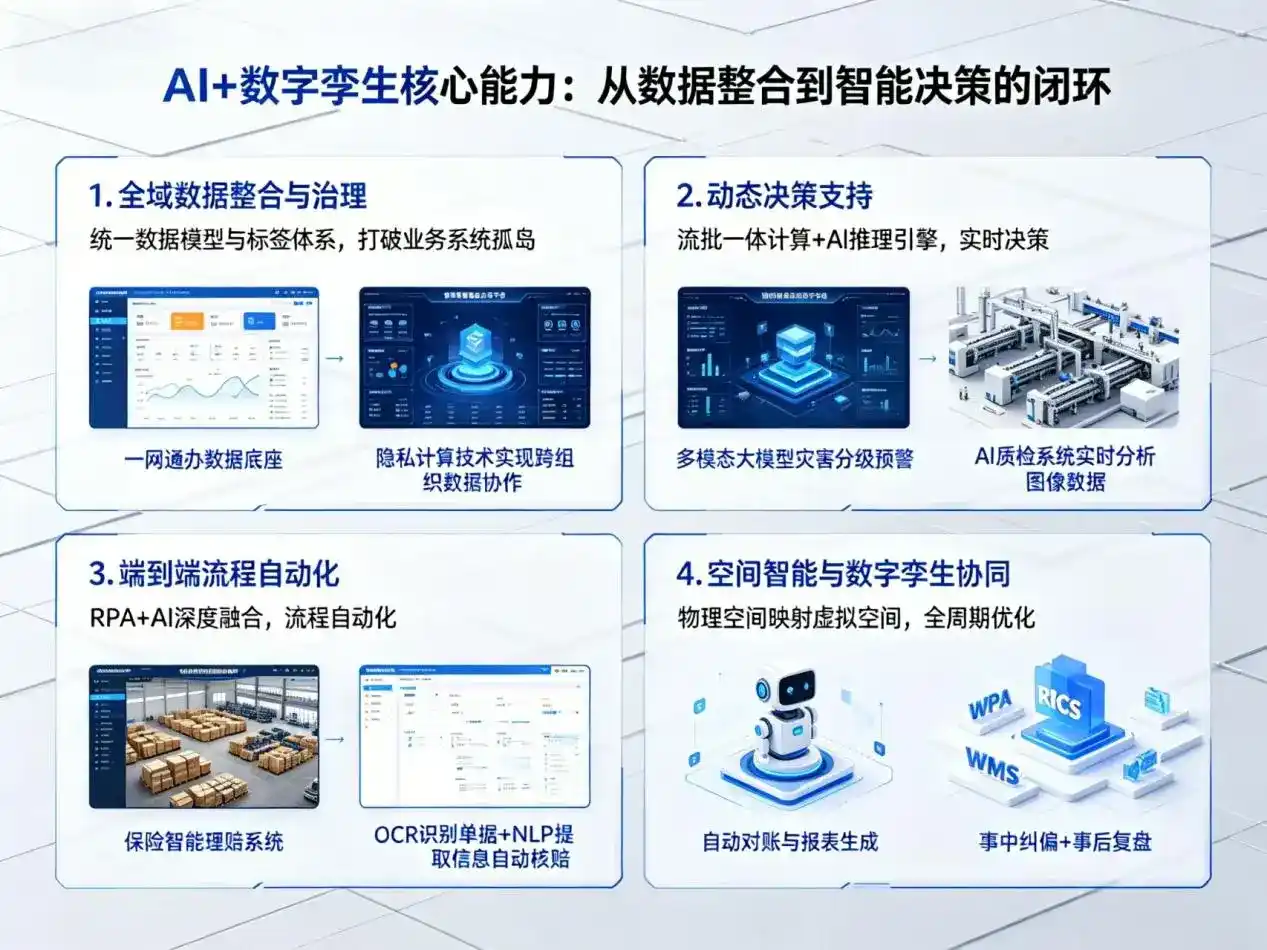 AI大模型落地优化服务｜解决松江区企业大模型响应慢、输出不准、成本偏高问题