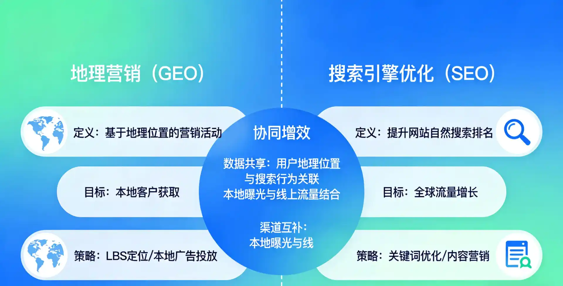 立足松江区，从用户需求与流量逻辑，解读GEO优化的落地价值与应用前景