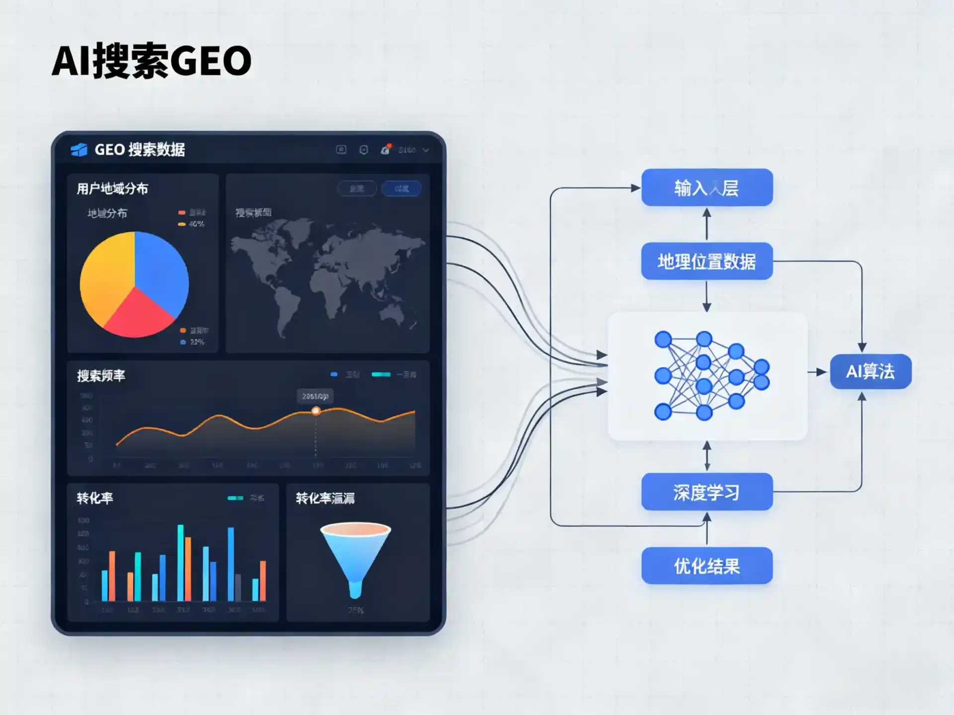松江区GEO优化服务商该如何筛选？生成式引擎优化行业实践观察
